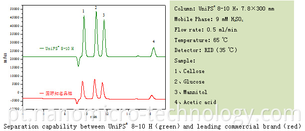 Sugar Fermentation Test